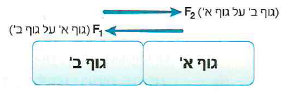 (בספר איור, היעזר במנחה)